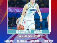 乐鱼真人体育娱乐-杨瀚森22分13篮板2盖帽，带领青岛战胜四川的简单介绍