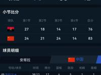 乐鱼真人体育娱乐-23年男篮世界杯集锦：胡金秋20分3篮板，带队胜安哥拉