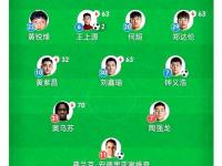 乐鱼体育 官方平台-足协杯-王上源钟义浩相互传射河南3-2逆转浙江
