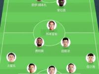 乐鱼体育全站-中甲最新积分榜：辽宁铁人等榜首3强齐头并进，大连鲲城排