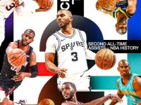 乐鱼体育平台-关于NBA自由市场焦点！保罗与雄鹿交流，谁是第一控卫？的信息