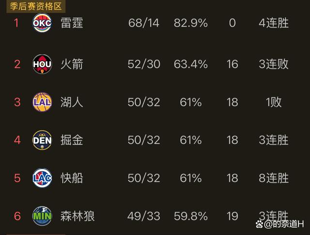 NBA官方发布新赛季落幕日期