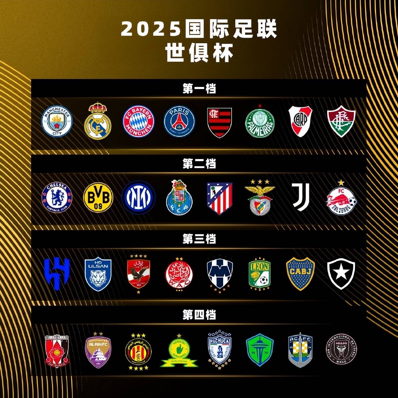 世俱杯小组赛完整对阵分析(世俱杯小组赛完整对阵分析图)