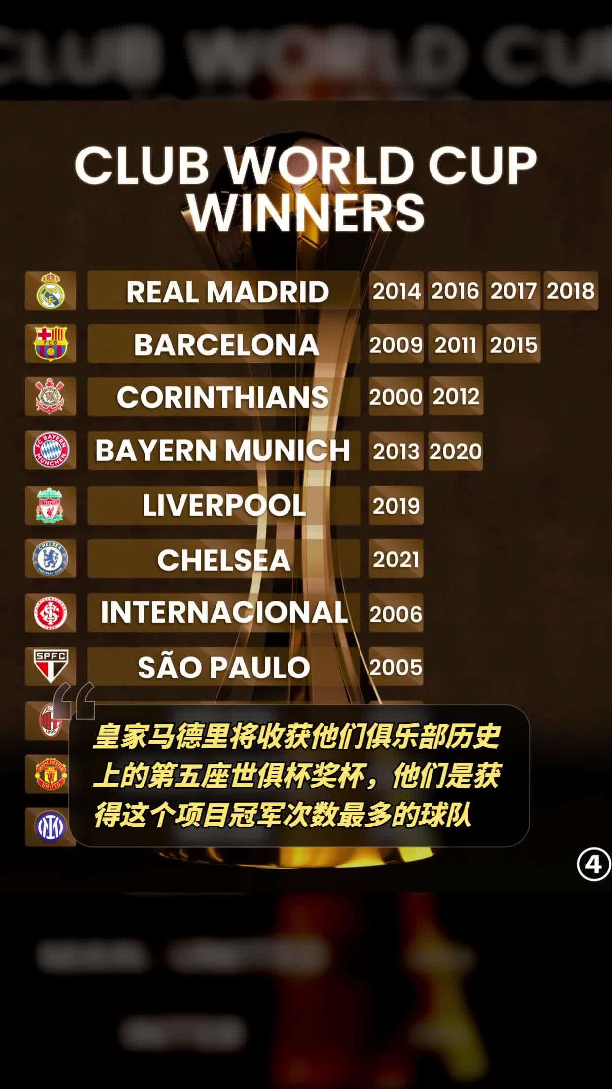 世俱杯历史冠军大盘点(世俱杯历届冠军亚军季军殿军)