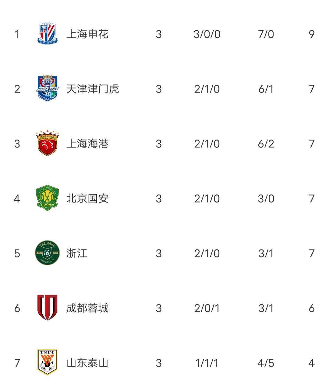 上海海港迎来双重伤病打击，关键战役变得扑朔迷离的简单介绍