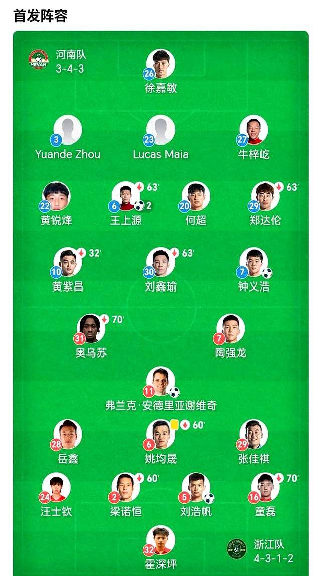 足协杯-王上源钟义浩相互传射河南3-2逆转浙江