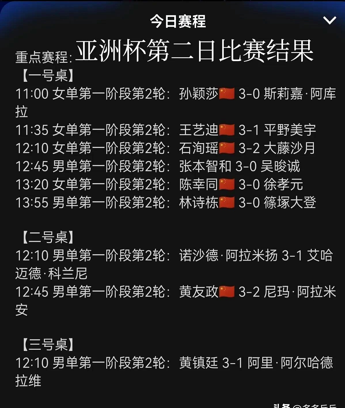 谁将率队出战东亚杯？尚在流程之中未有定论！