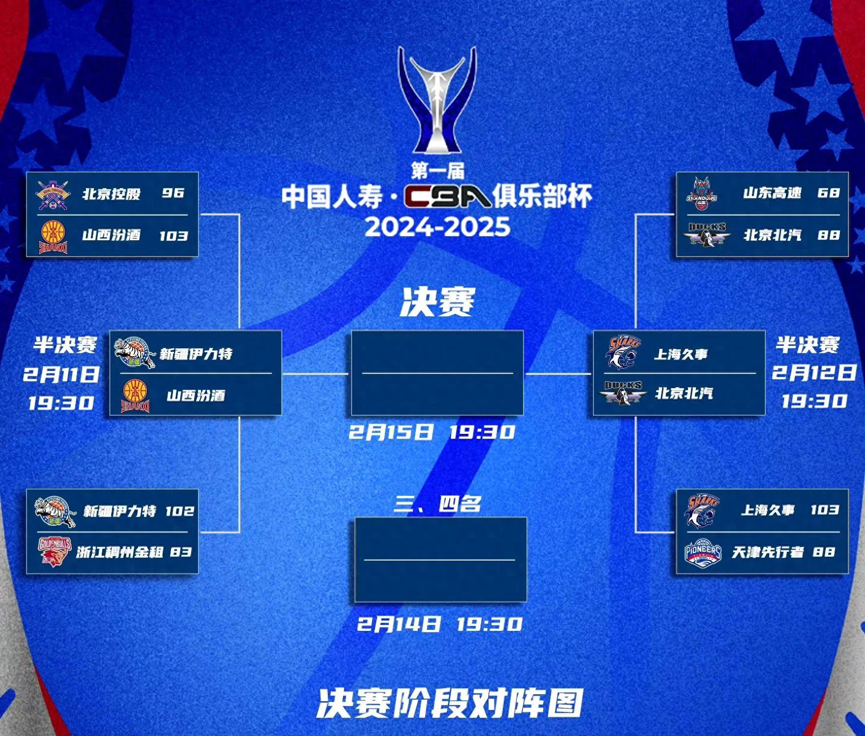 CBA俱乐部杯为球队提供更多商业开发机会