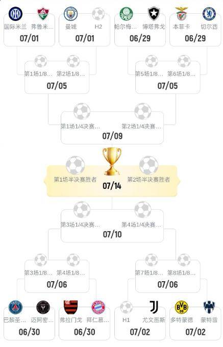 世俱杯冠军赔率更新：巴黎领跑，曼城、皇马、拜仁分列二至四位的简单介绍